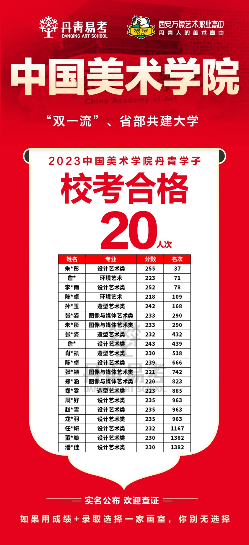 中国美术学院2023年校考合格