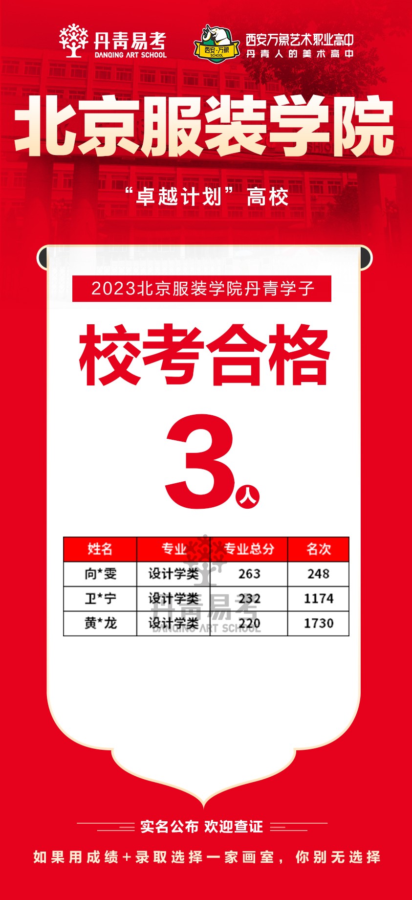 丹青易考2023年北京服装学院校考合格