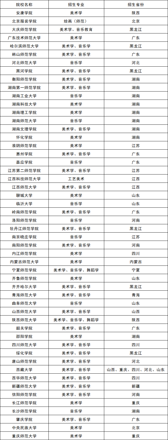 招收艺术类公费师范生的院校！