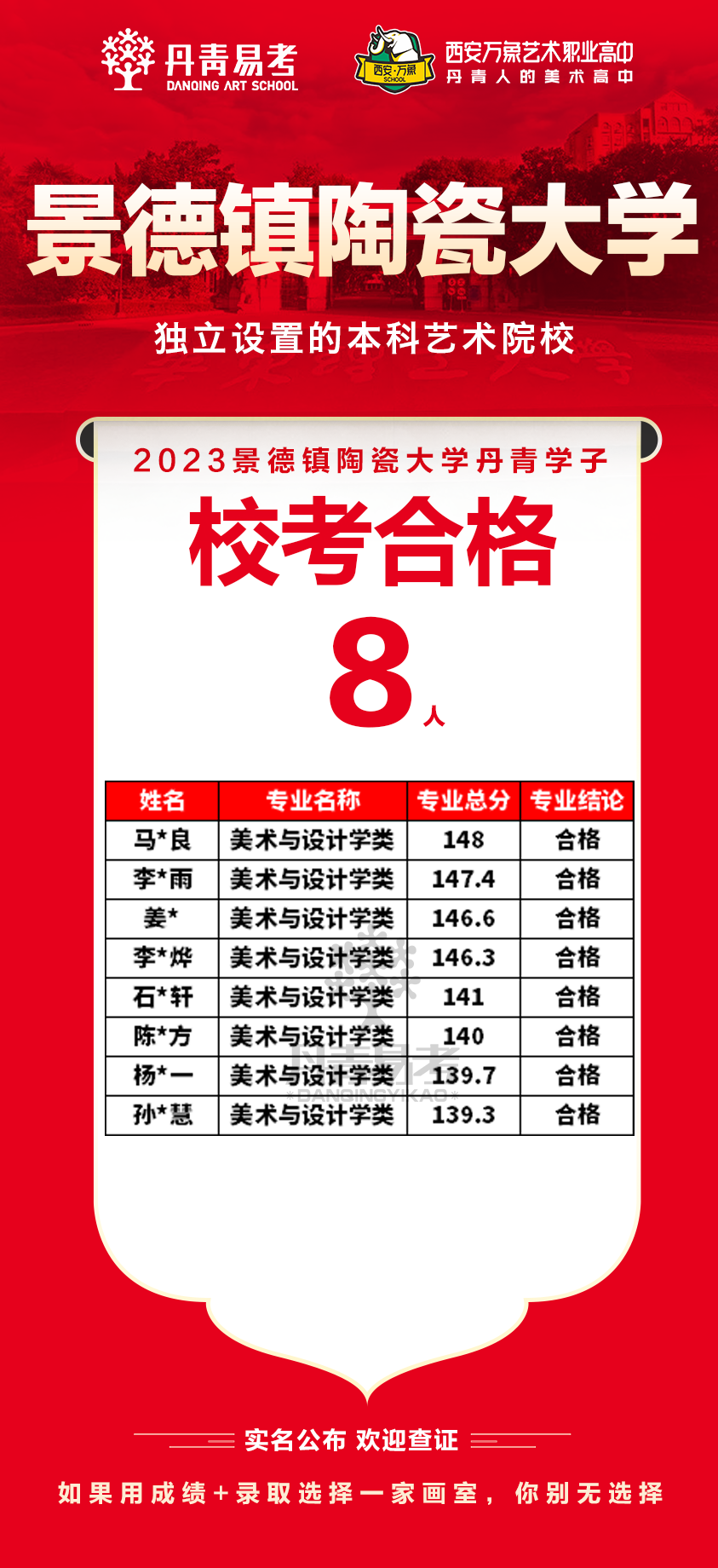 丹青易考2023年景德镇陶瓷大学校考合格