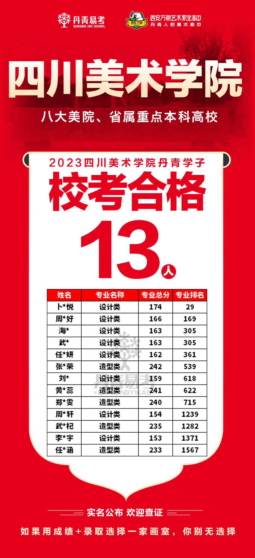 丹青易考2023年四川美术学院校考合格