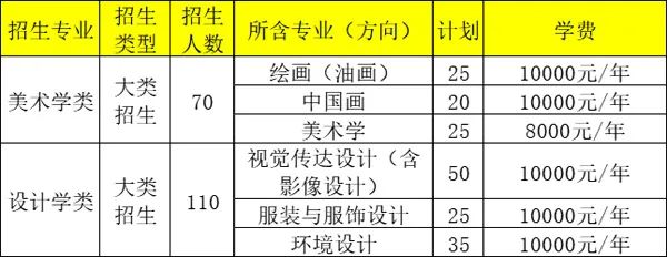 中央民族大学2023年美术类专业招生计划