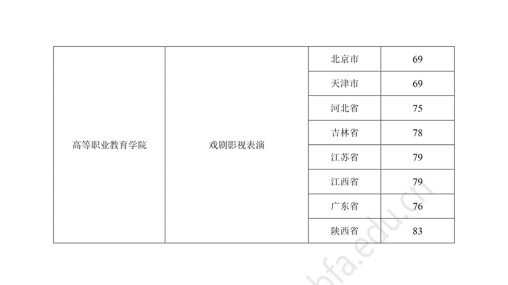 北京电影学院2023年艺术类本科、高职招生专业终试成绩通过分数线-2.png