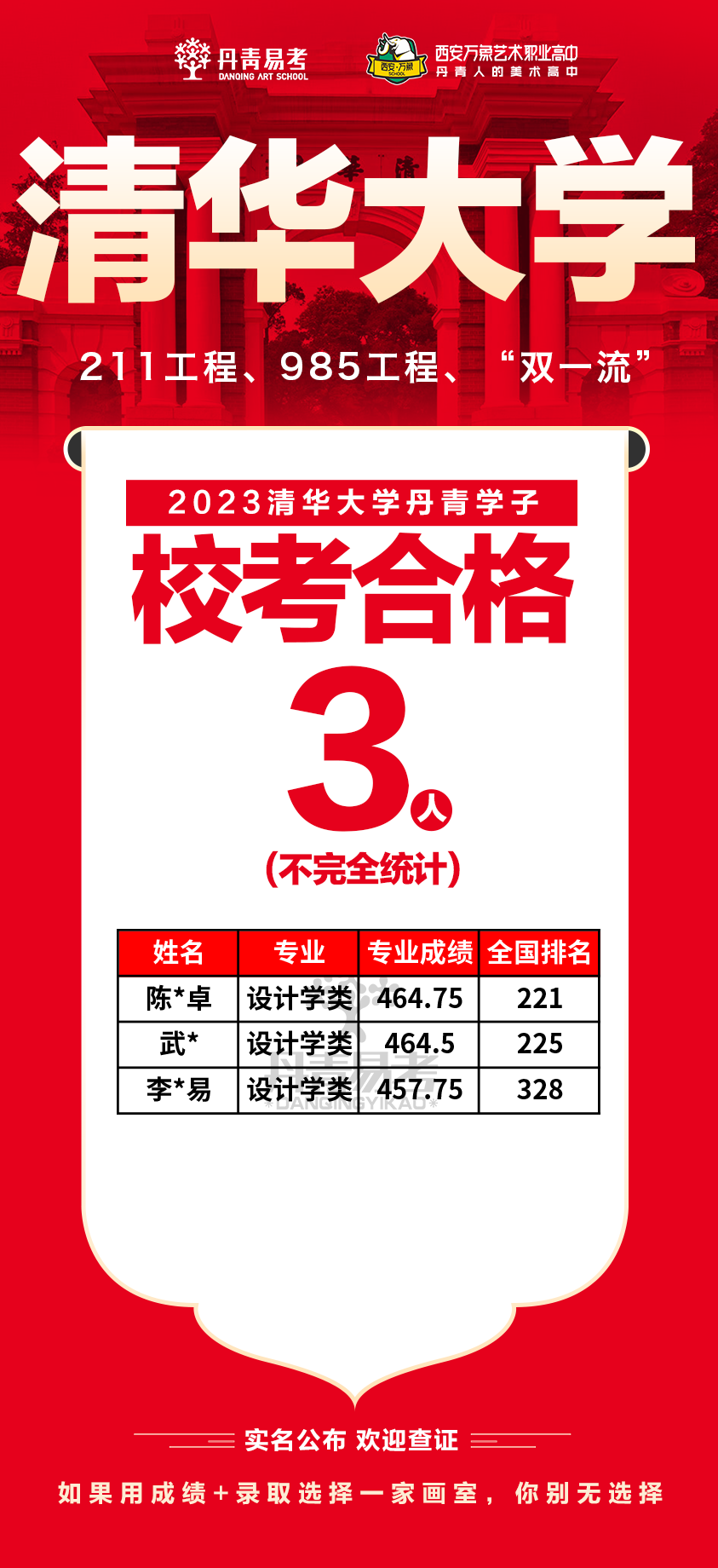 丹青易考2023年清华大学艺术类本科校考合格