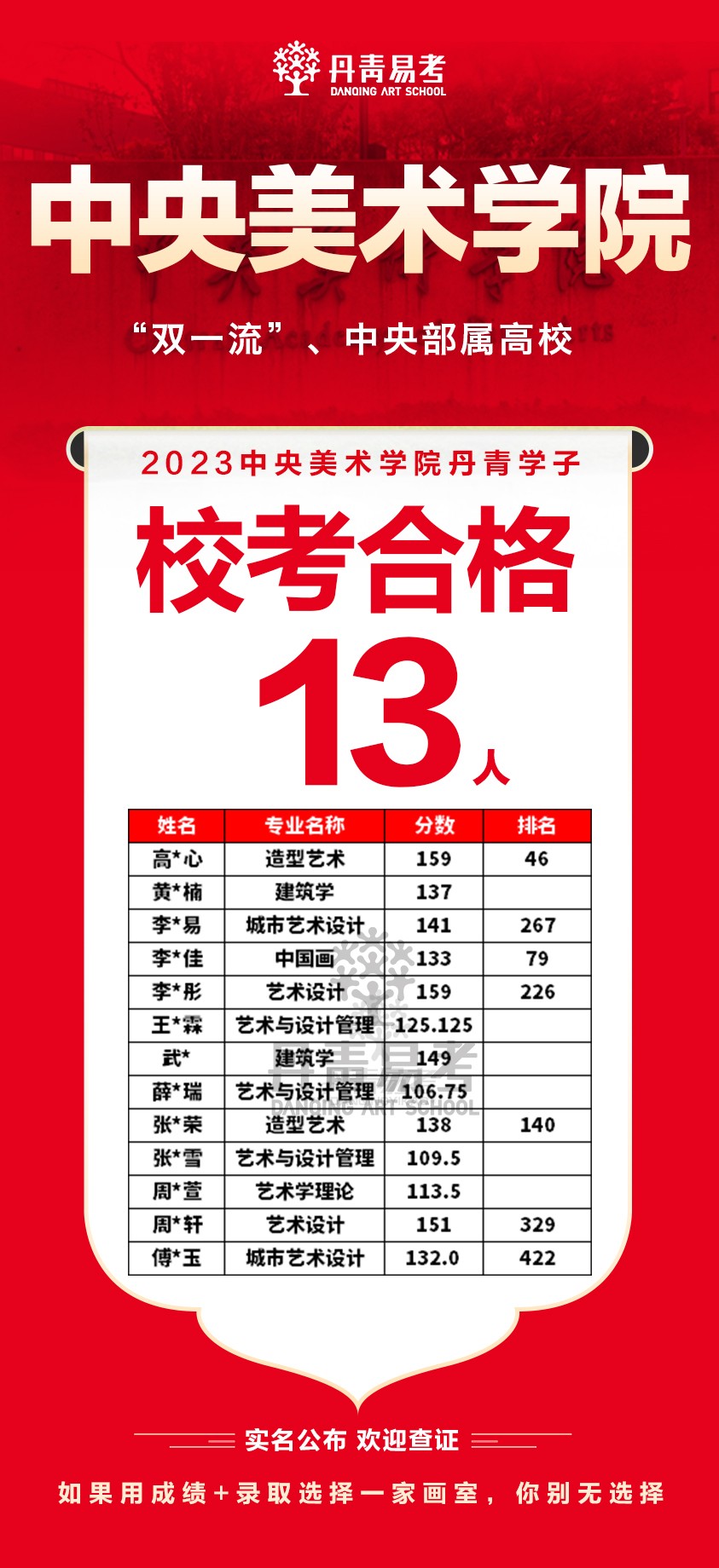 丹青易考2023年中央美术学院校考合格