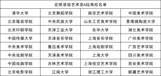 在陕录取艺术类A段高校名单