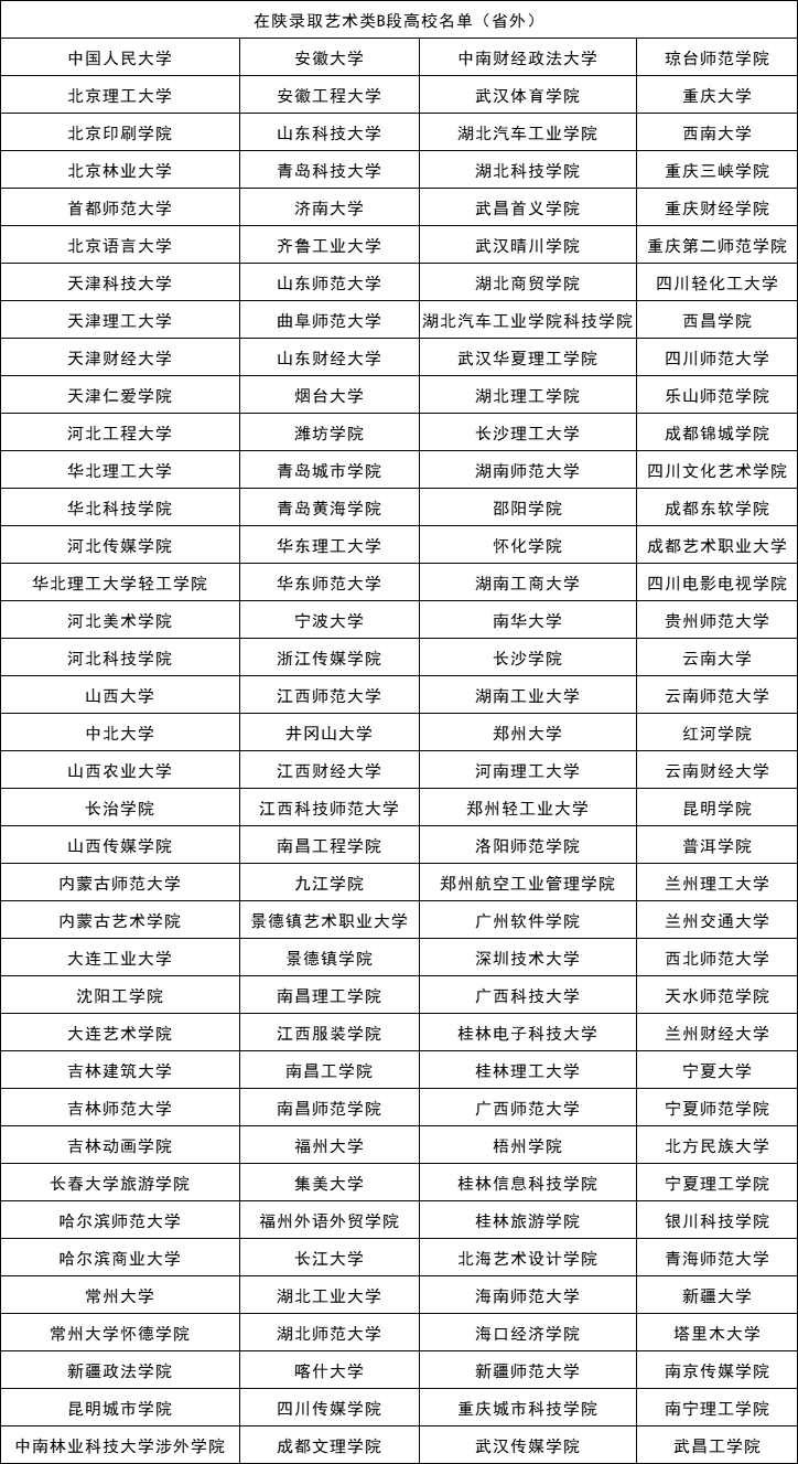 在陕录取艺术类B段高校名单（省外）