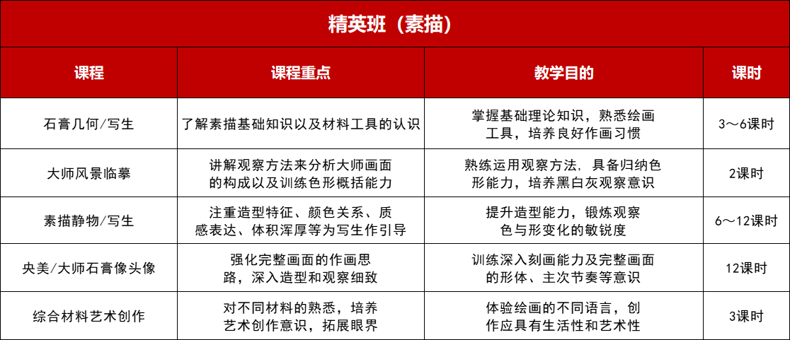 2023年丹青易考暑假班精英班（素描）.png