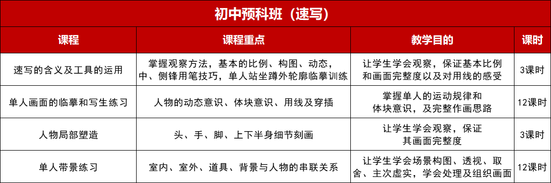 2023年丹青易考暑假班初中预科班（速写）.png