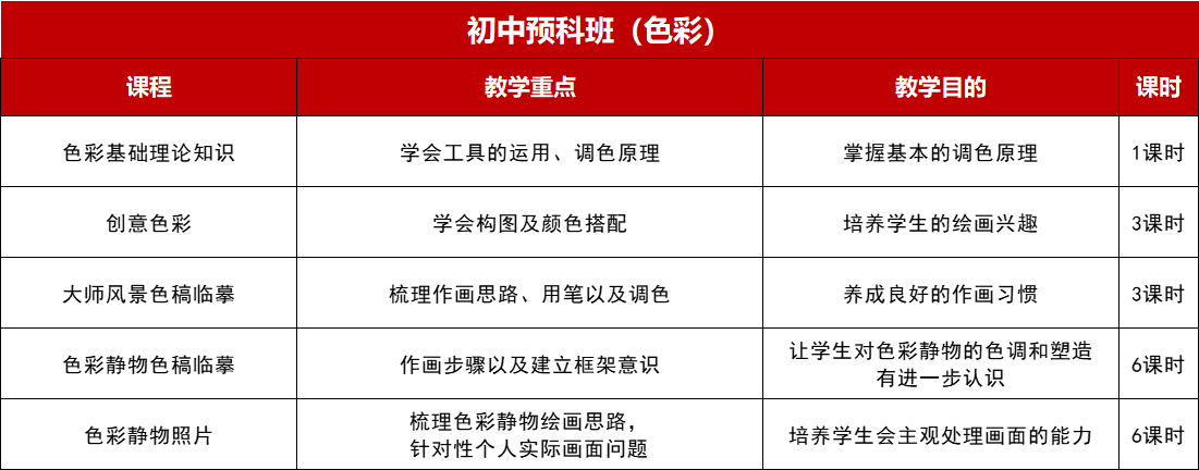 2023年丹青易考暑假班初中预科班（色彩）.png