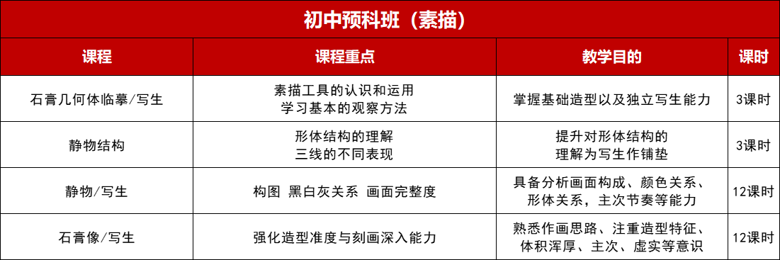 2023年丹青易考暑假班初中预科班（素描）.png
