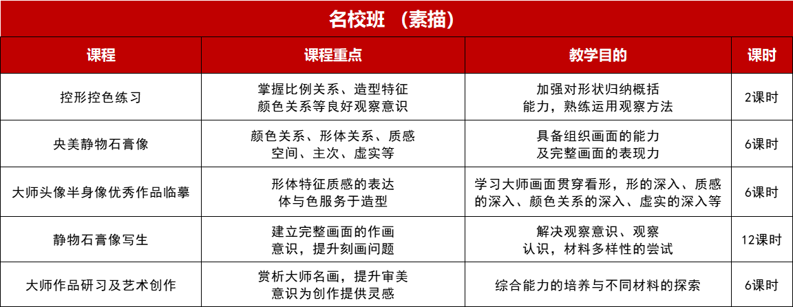 2023年丹青易考暑假班名校班 （素描） .png