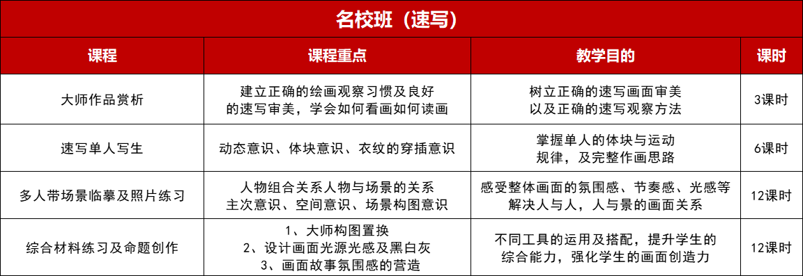 2023年丹青易考暑假班名校班（速写）.png