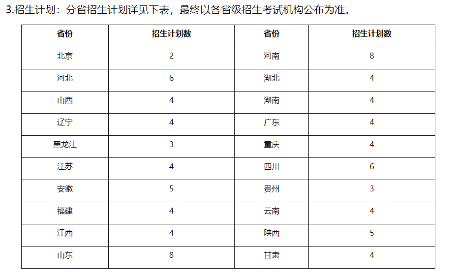 西北农林科技大学招生计划.png