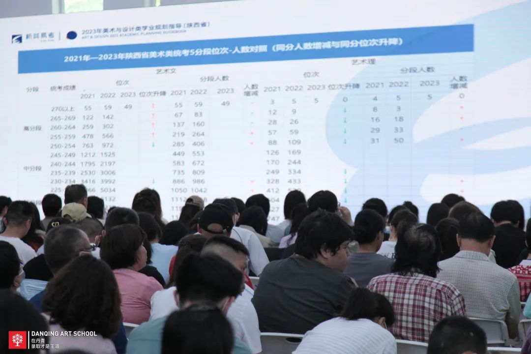 丹青易考美术类政策数据志愿分析会 (5).jpg