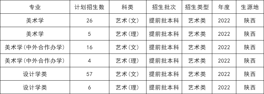西北大学2023年艺术类录取规则