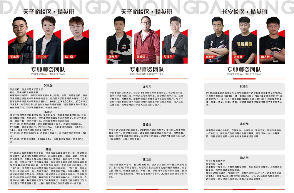 丹青易考师资介绍