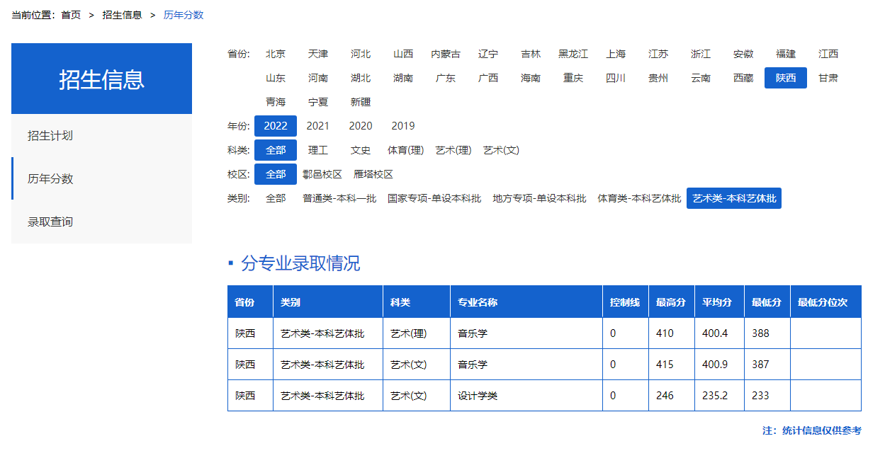 西安石油大学2022年艺术类录取分数线