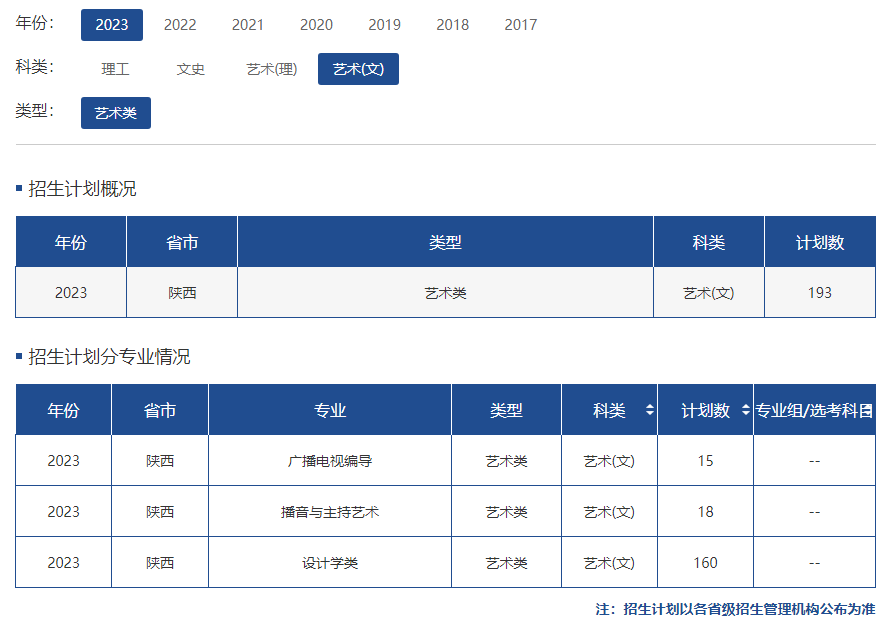 陕西科技大学2023年艺术类招生计划