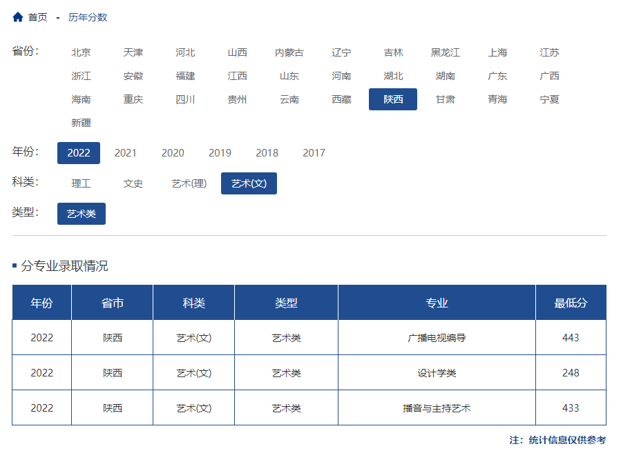 陕西科技大学2022年艺术类录取分数线