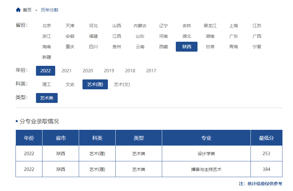 陕西科技大学2022年艺术类录取分数线