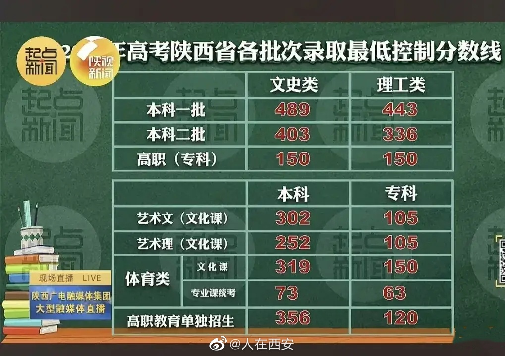 陕西省招办提醒考生注意以下事项