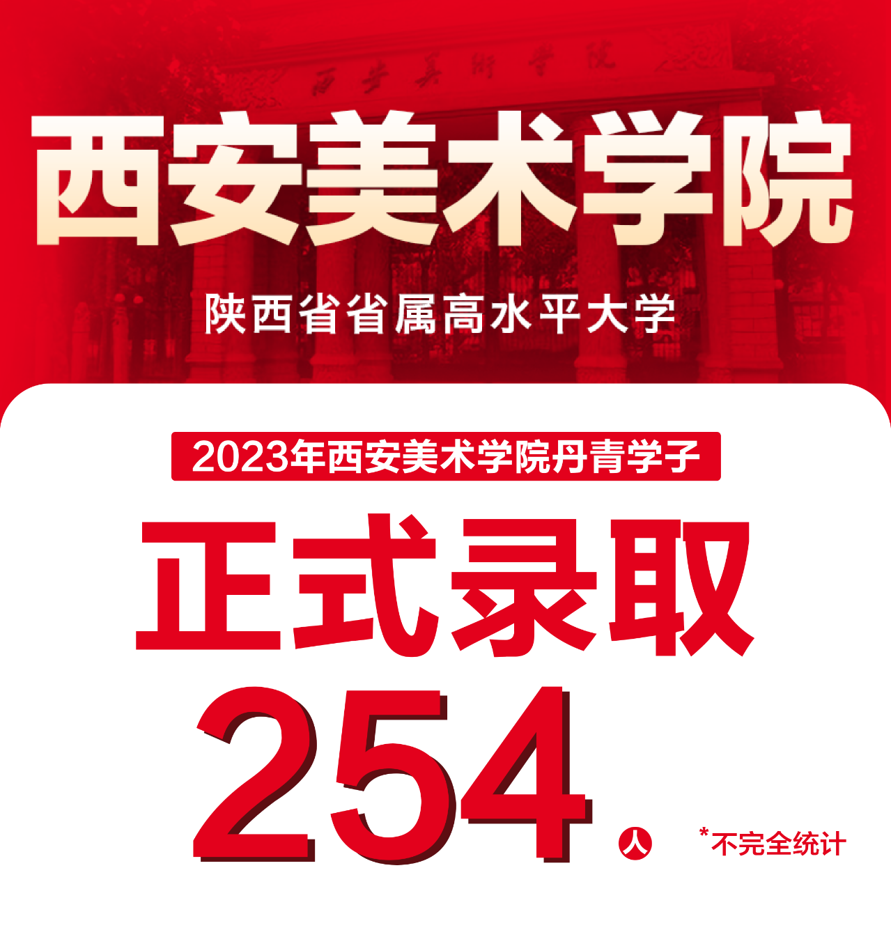 2023年丹青易考西美录取创历史新高.png