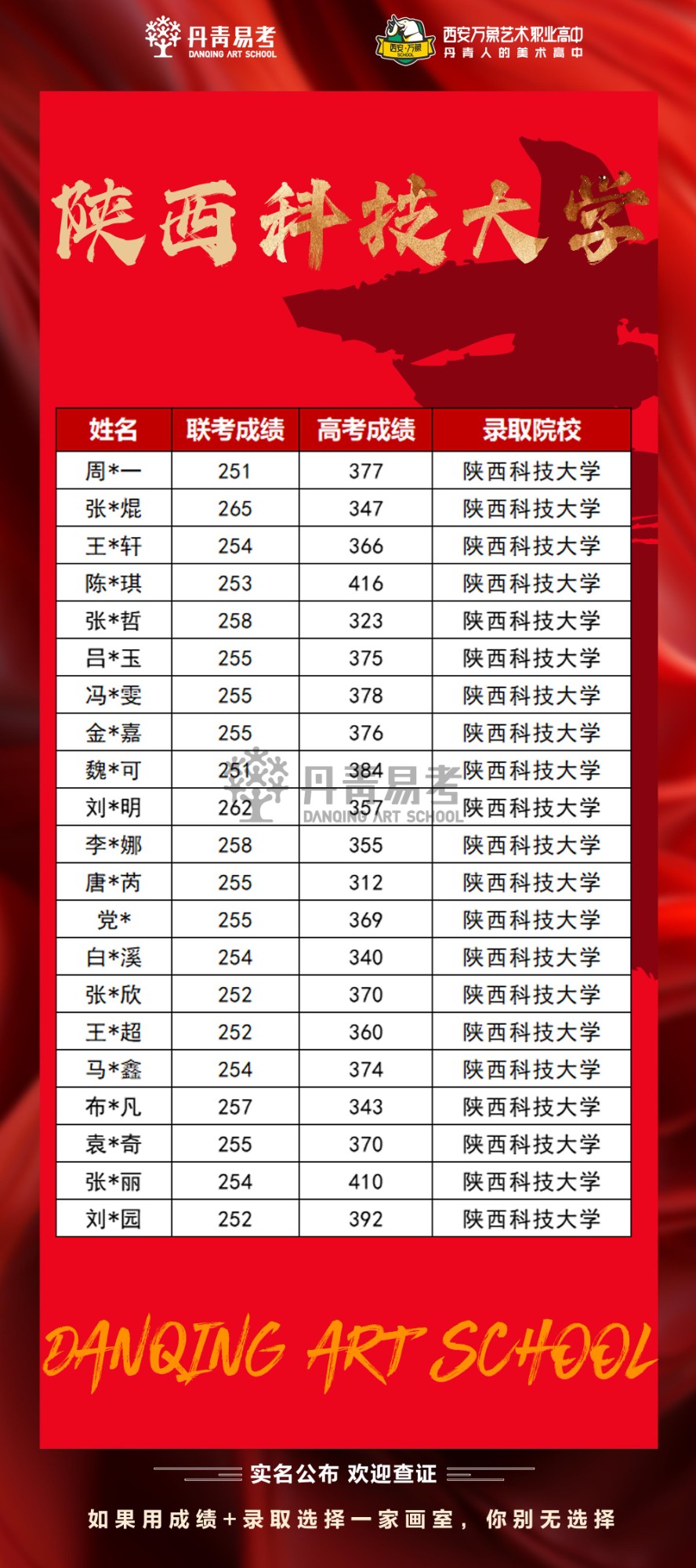 丹青易考2023年陕西科技大学艺术类高考录取
