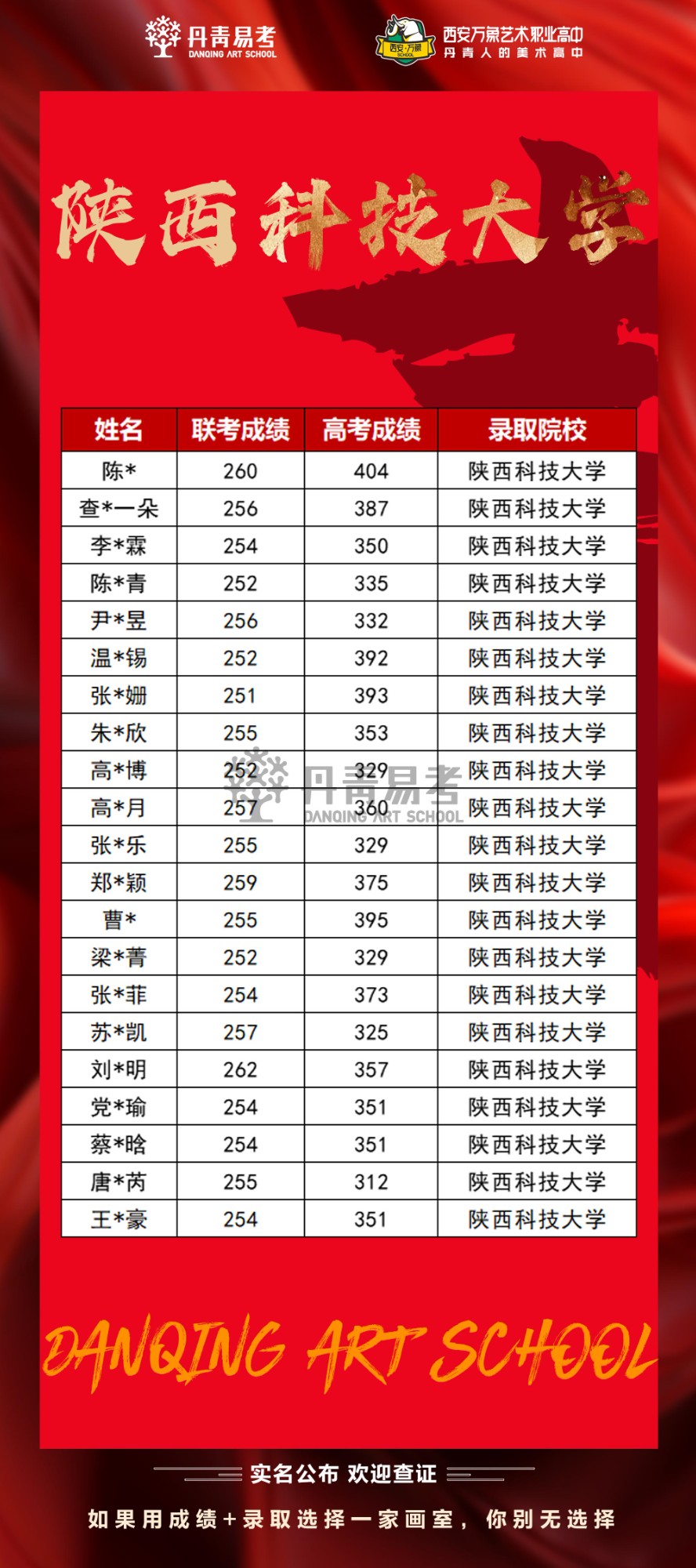 丹青易考2023年陕西科技大学艺术类高考录取