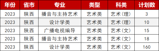 2023年陕西科技大学艺术类招生计划.png