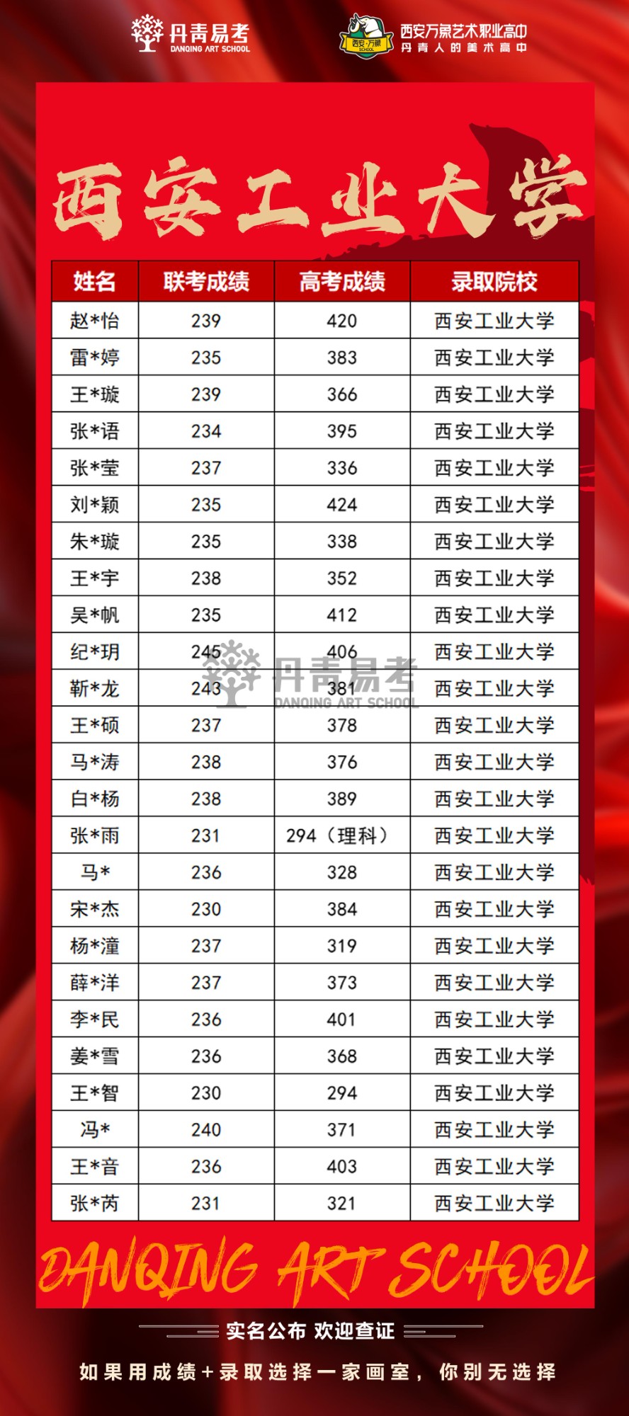 丹青易考2023年西安工业大学艺术类高考录取.jpg