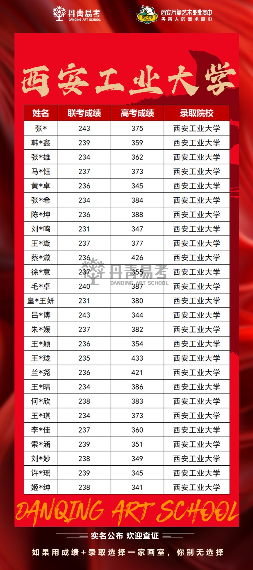 丹青易考2023年西安工业大学艺术类高考录取.jpg