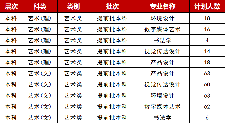 2023年西安工业大学艺术类招生计划.png