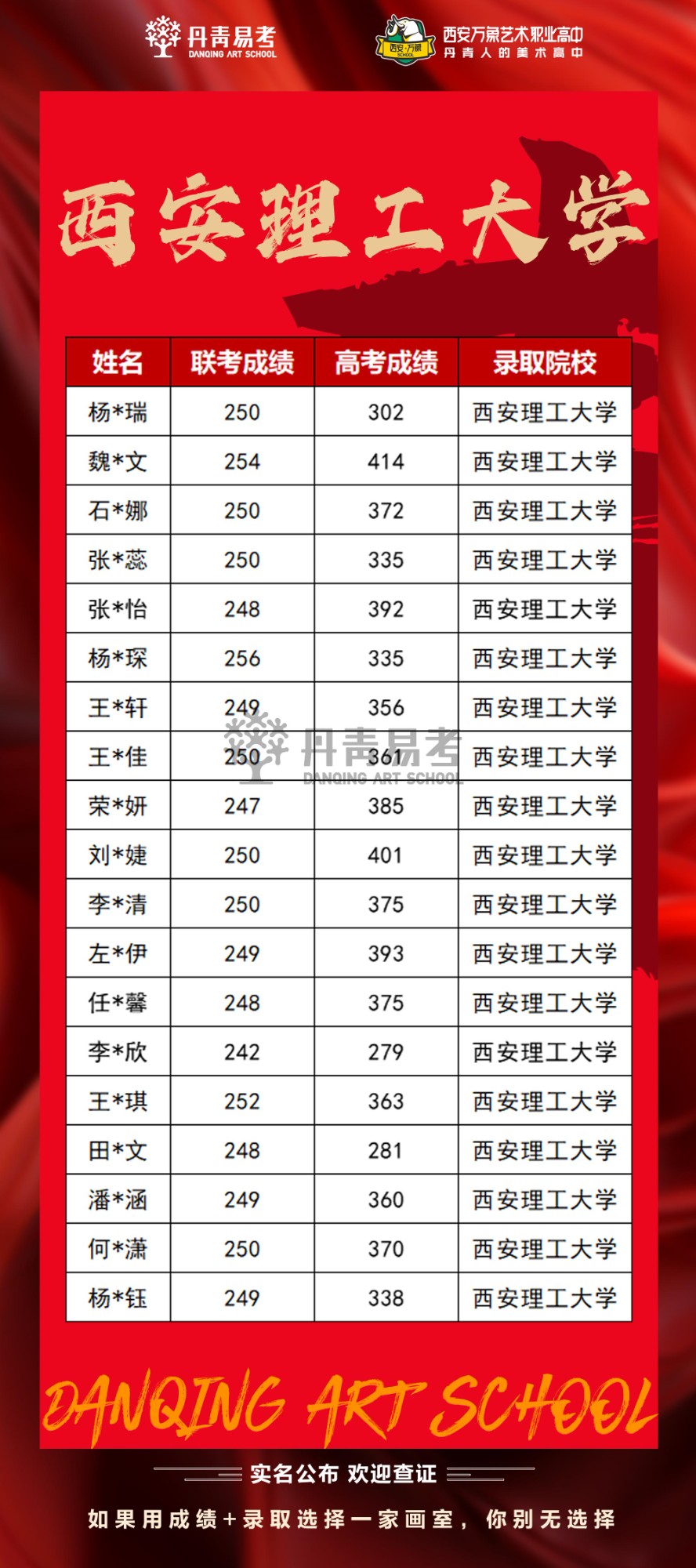 丹青易考2023年西安理工大学艺术高考录取.jpg