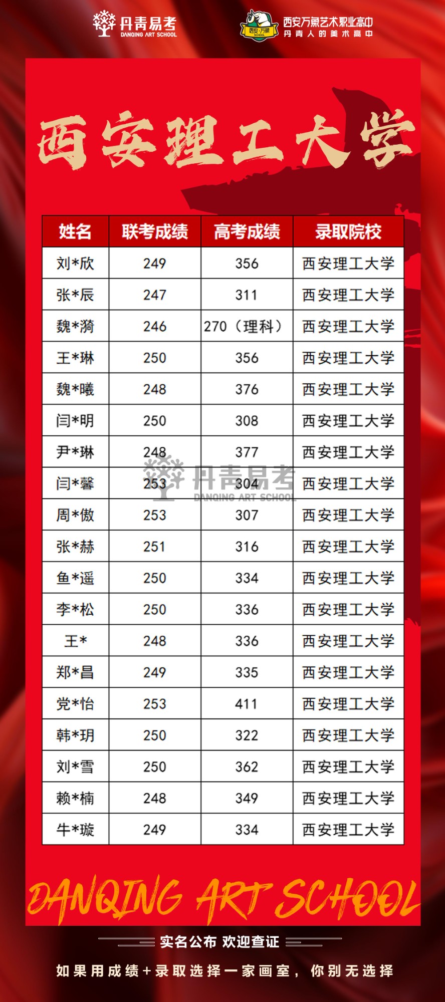 丹青易考2023年西安理工大学艺术高考录取.jpg