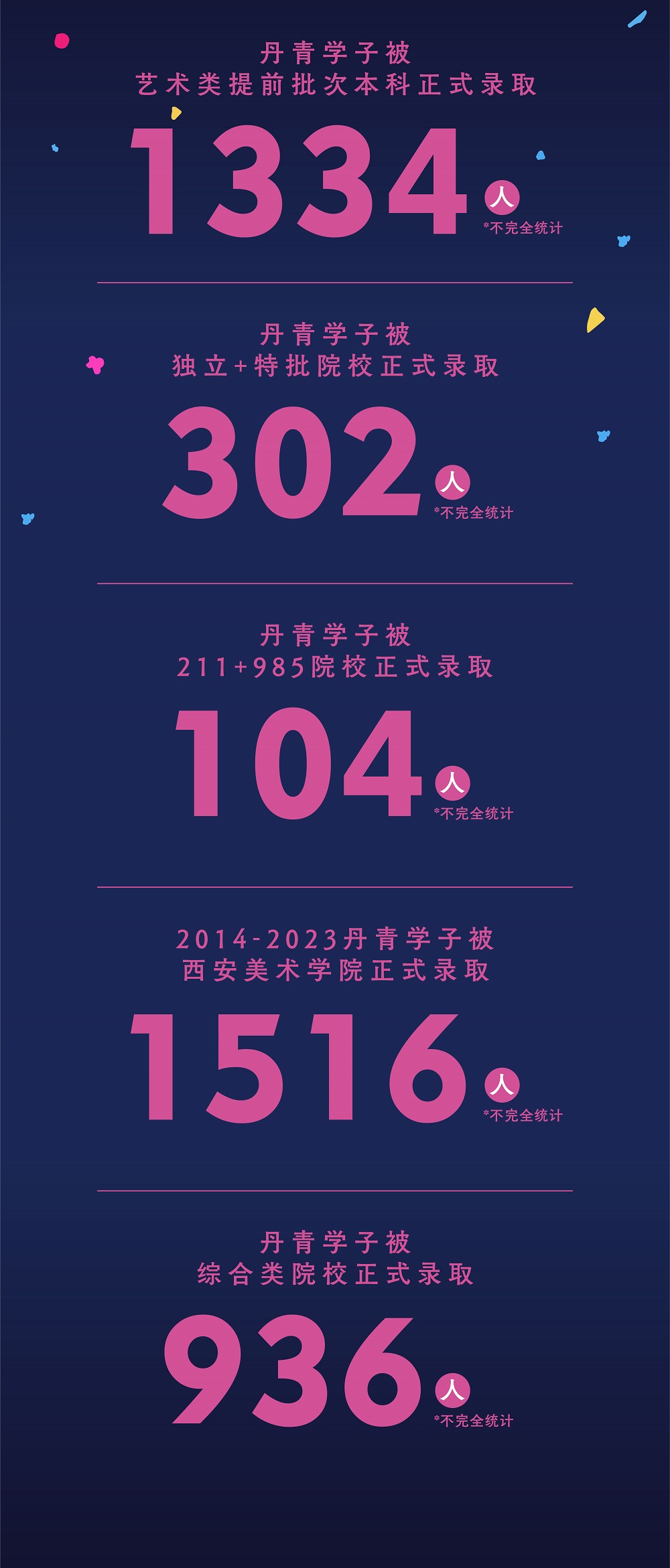 丹青易考第二届录取节