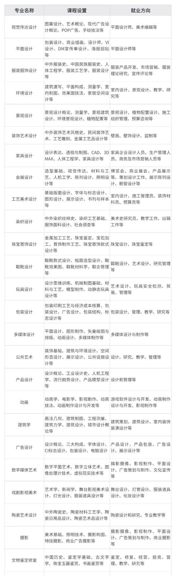 美术艺考类专业介绍