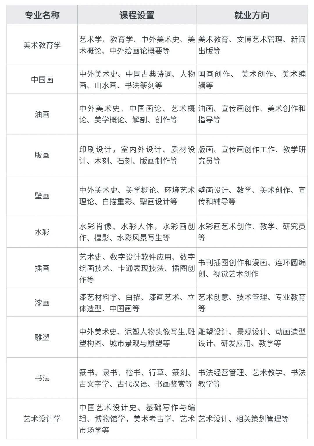 美术艺考类专业介绍