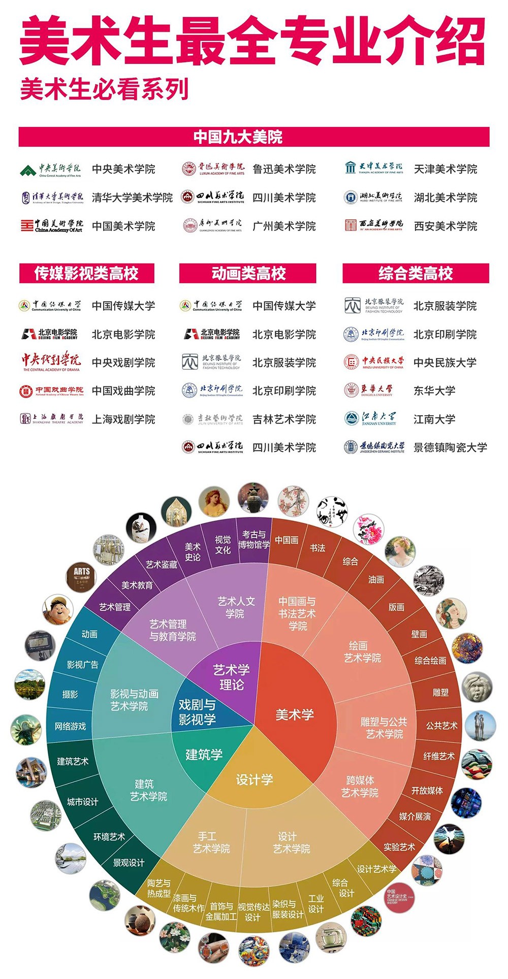 美术艺考类专业介绍