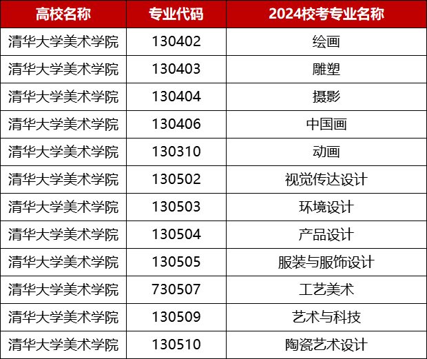 清华大学美术学院2024校考