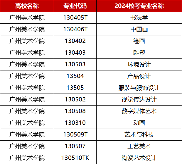 广州美术学院2024校考专业.png