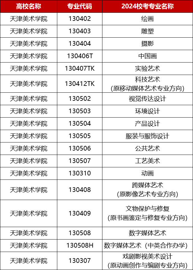 天津美术学院2024校考专业.png