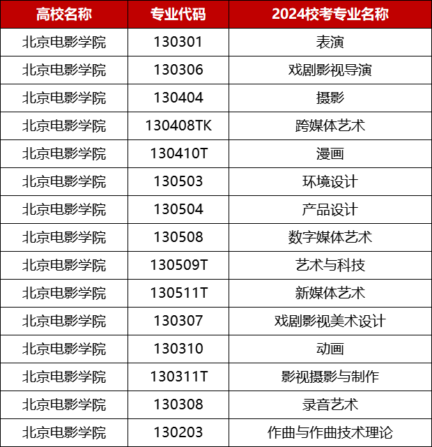 北京电影学院2024校考专业.png