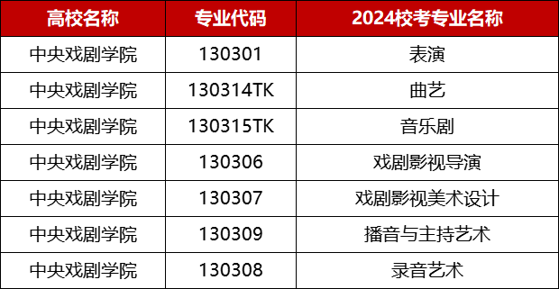 中央戏剧学院2024校考专业.png
