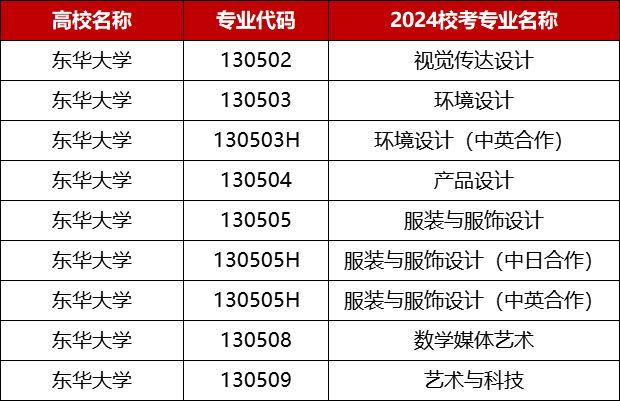 东华大学2024校考专业.png