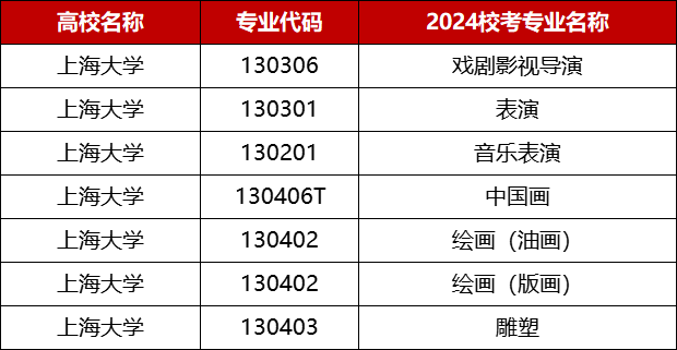 上海大学2024校考专业.png