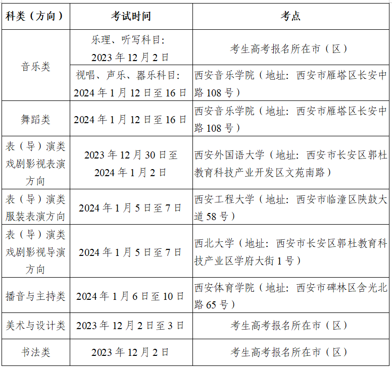 2024年陕西省普通高等学校艺术类专业招生考试工作的通知.png