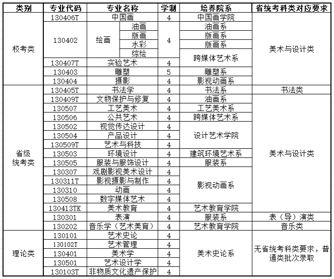 西安美术学院2024年本科招生考试公告