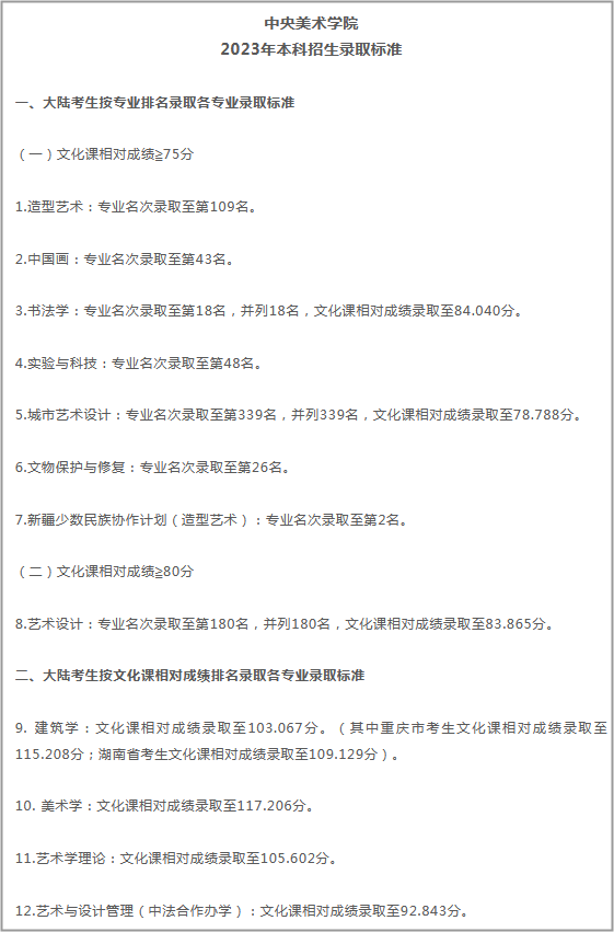 美术生集训参加校考的8大理由