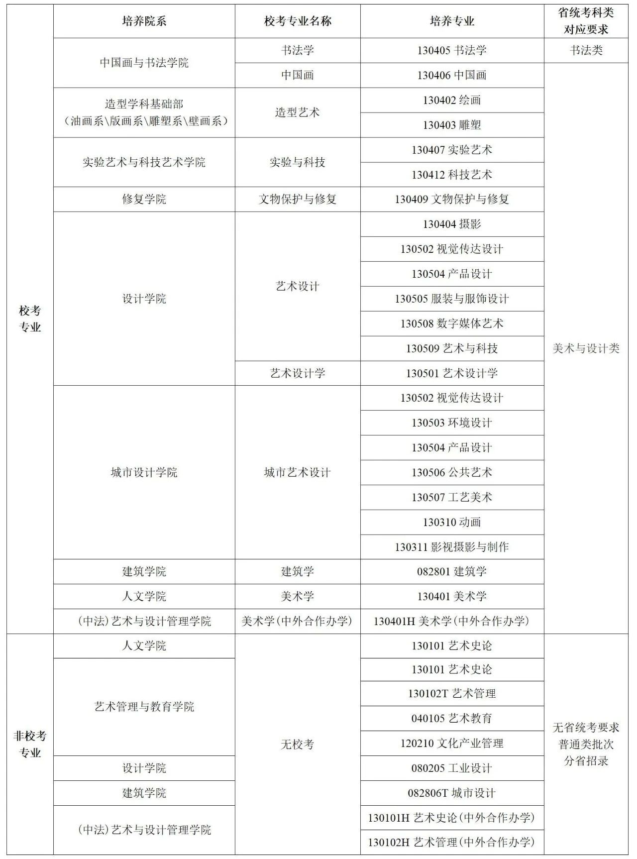 中央美术学院2024年校考专业及考试时间